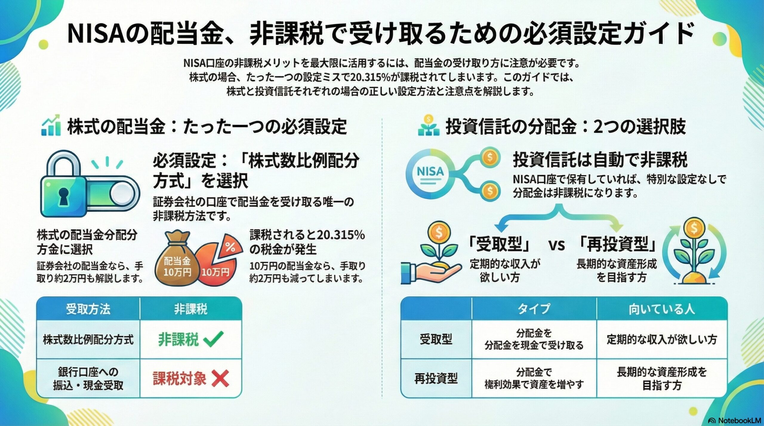 NISA口座で配当金を受け取る設定方法：再投資の手順解説 - 節約投資のトリセツ